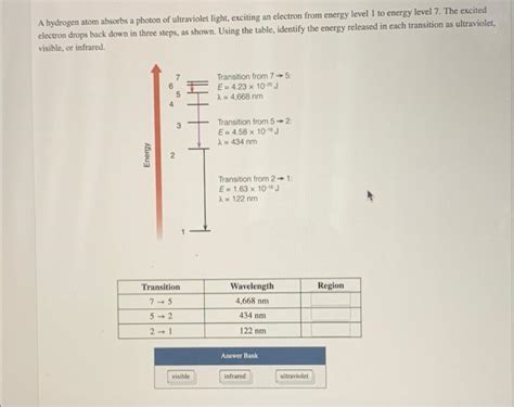 Solved A Hydrogen Atom Absorbs A Photon Of Ultraviolet Chegg