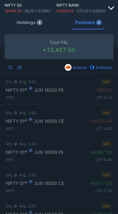 Pradeep On Twitter Decided To Trade Nifty And Finnifty For This Month