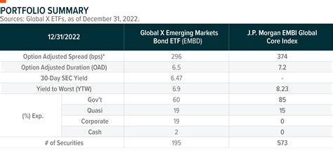 Embd Quarterly Commentary Global X Etfs