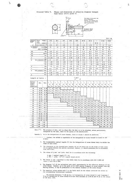 Jis B 1180 1994 E Hexagon Pdf