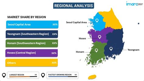 South Korea Logistics Market Size, Trends & Forecast 2034