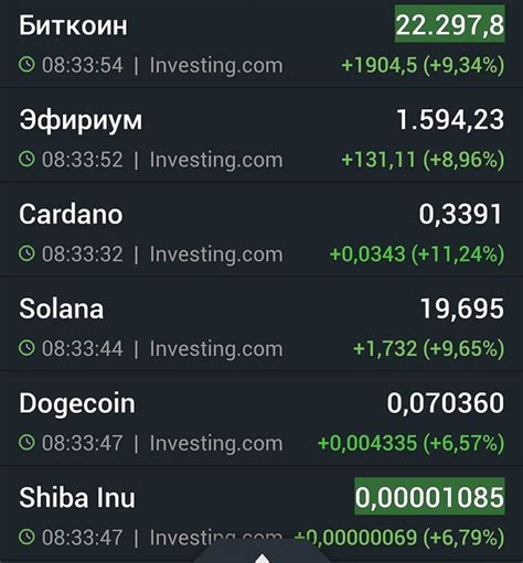 Крипта как индикатор ожиданий ДКП США.