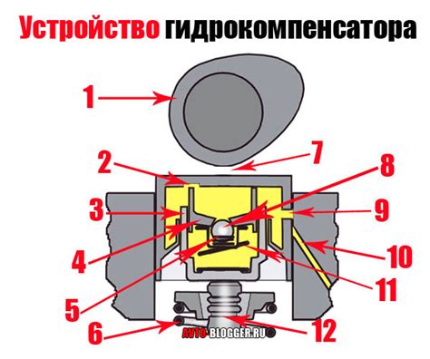 Статья про Что такое гидрики в машине с аудио подкастом