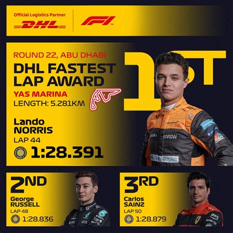 Dhl Fastest Lap Award Formula