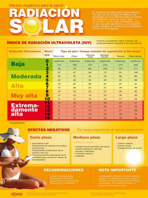 Mapa De Radiacion Solar