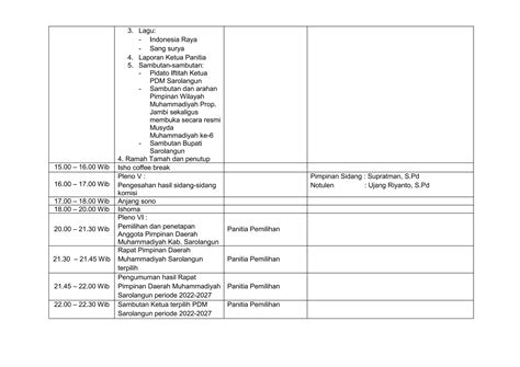 Rundown Musyda Ke 6 Muhammadiyah Sarolangun PPT