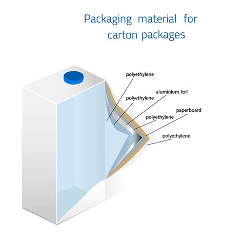 composite packaging jak tridit