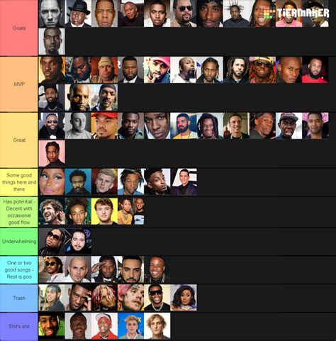 Rappers Tier List - TierMaker