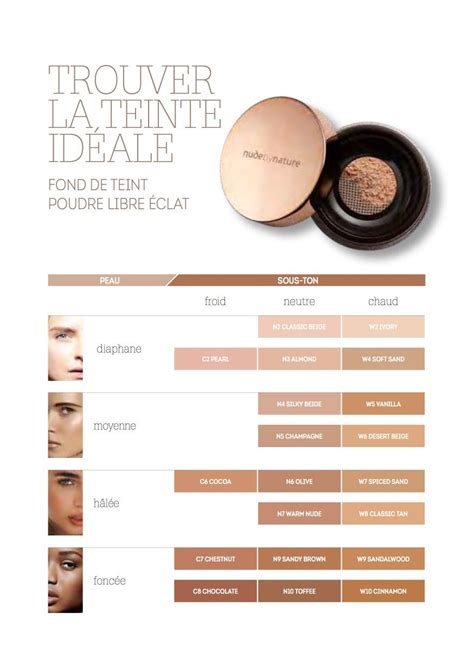 Fond De Teint Nude By Nature Loose Powder Foundation Foundation Shades Even Out Skin Tone