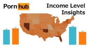 Level Of Income Affects Porn Viewing Habits Pornhub Insights