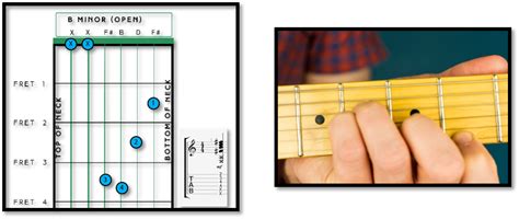 B Chord Guitar Diagrams - Fret Success - Let's Learn Together