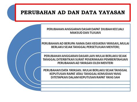 Contoh Akta Notaris Perubahan Pengurus Yayasan
