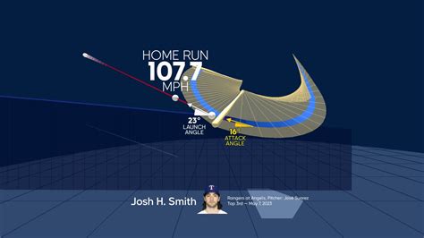 Los datos detrás del swing de Josh H. Smith