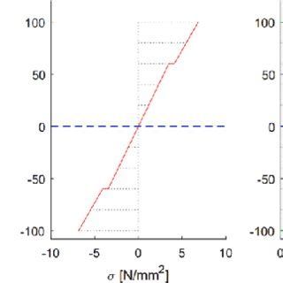 principle  thermal loading  scientific diagram