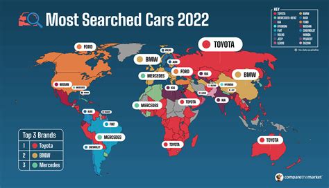 Most searched car brands 2022 | Compare the Market