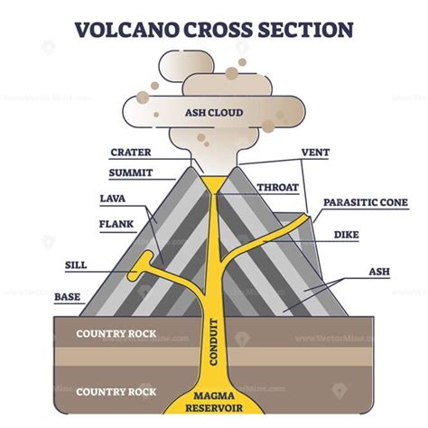 Volcano Cross Section With Structure Description In Side View Outline