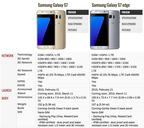 Samsung Galaxy S7 Vs Samsung Galaxy S7 Edge Techglimpse