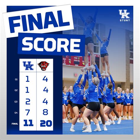 Kentucky STUNT Falls to Highly-Ranked Davenport – UK Athletics