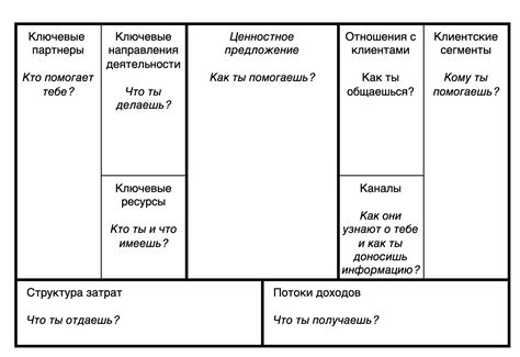 Шаблон бизнес-модели Александра Остервальдера