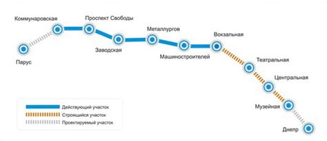 Карта метро Днепр (Днепропетровск)