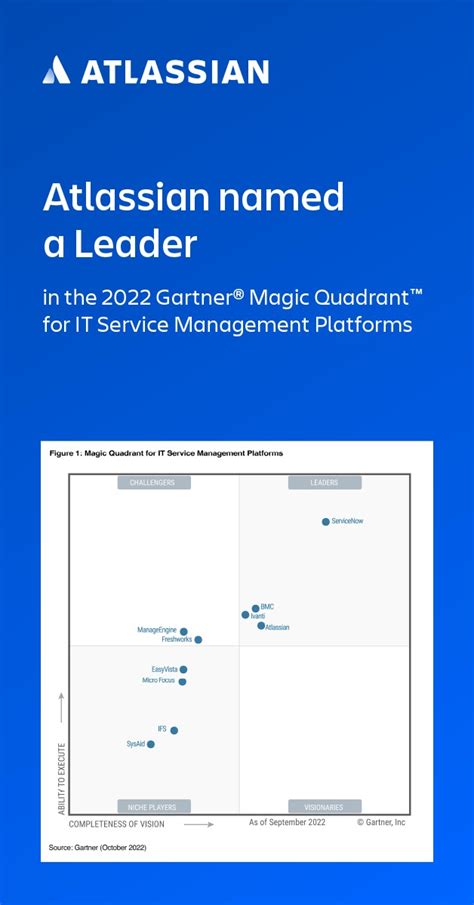 Atlassian En Linkedin 2022 Gartner® Magic Quadrant™ For Itsm Platforms