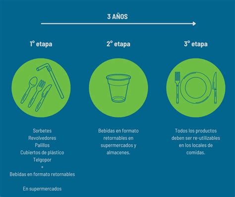 Casos PolÍticas PÚblicas Ley De PlÁsticos De Un Solo Uso En Chile — Unplastify