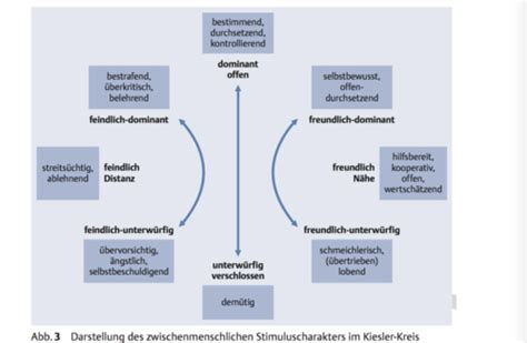 Master Klinische Psychologie VT II Achtsamkeit MBSR DBT MKT ACT