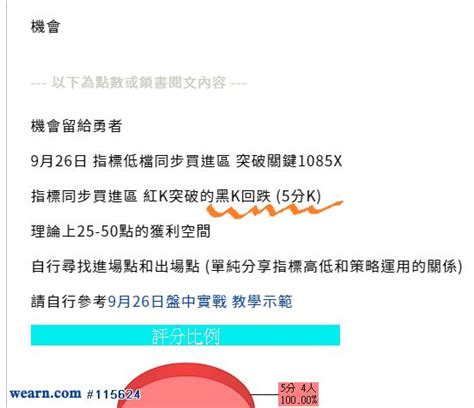 鄉民的驗證 神奇指標9月26日｜期靈王主力k團隊｜聚財網