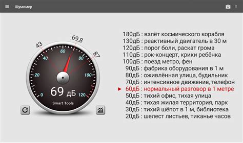 Громкость и сила