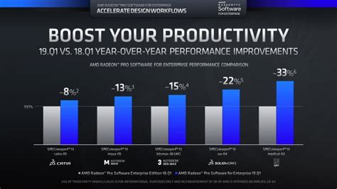 New Features for AMD Radeon Pro Software for Enterprise | Engineering.com