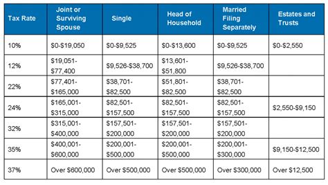 Income Tax Rates After 2025 Devi Mureil