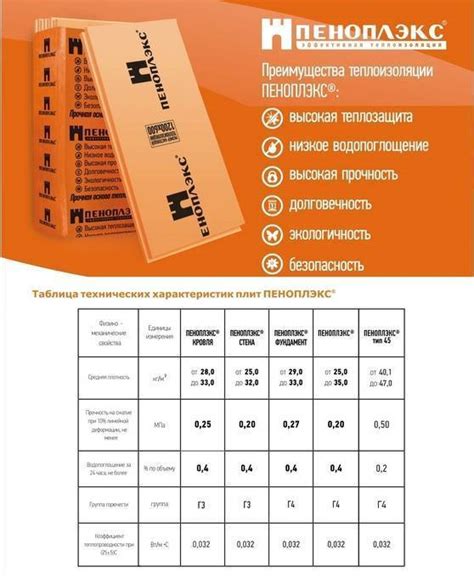 Теплоизоляция Пеноплекс: что это такое, виды, характеристики и типовые ...