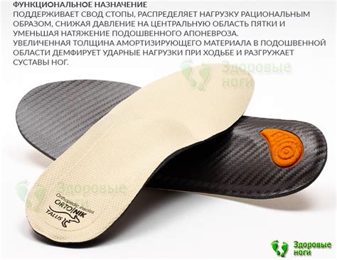 Купить ортопедические каркасные стельки «Антишпора» Talus (Талус) арт ...