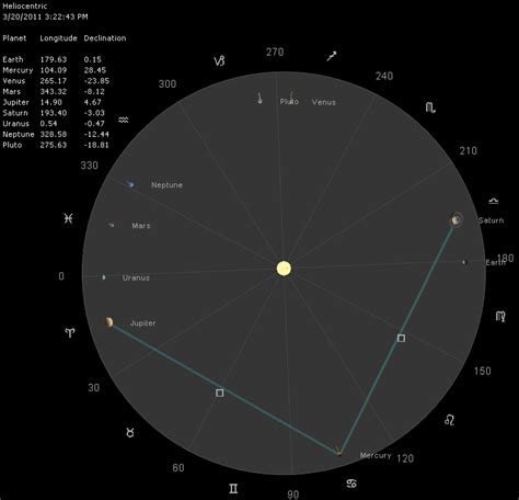 Gann