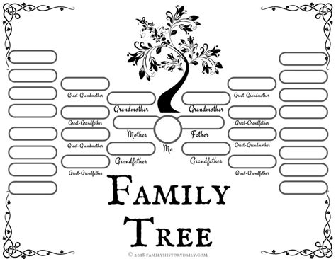 4 Free Family Tree Templates for Genealogy, Craft or School Projects