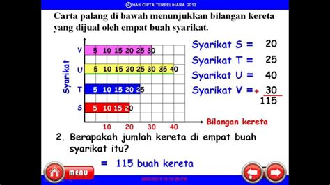 MATEMATIK UPSR MENTAFSIR DAN MEMBACA DATA YouTube