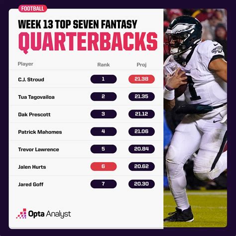 Start Em Sit Em Nfl Fantasy Football Week Opta Analys