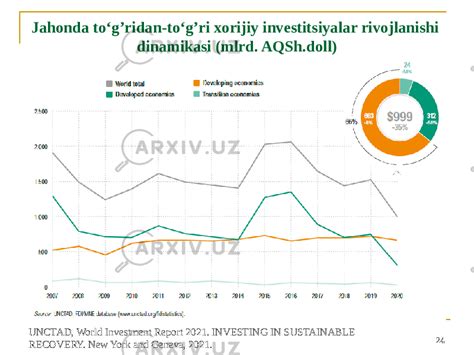 Jahon Iqtisodiyoti Rivojlanishida Xalqaro Moliya Munosabatlarining Roli