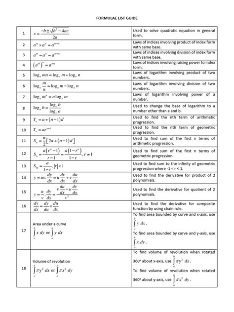 formulae list guide  logarithm mathematical concepts