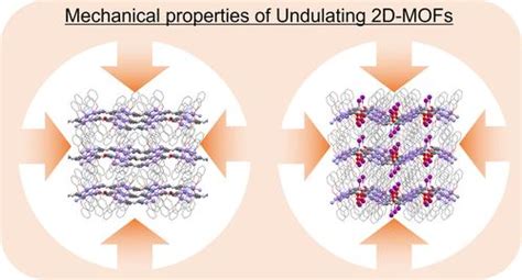 二维金属有机框架中调制波动层的力学性能chemistry Of Materials X Mol