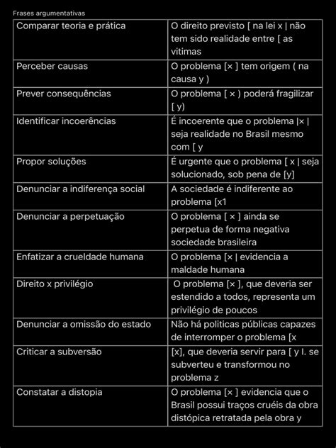 Frase Argumentativa
