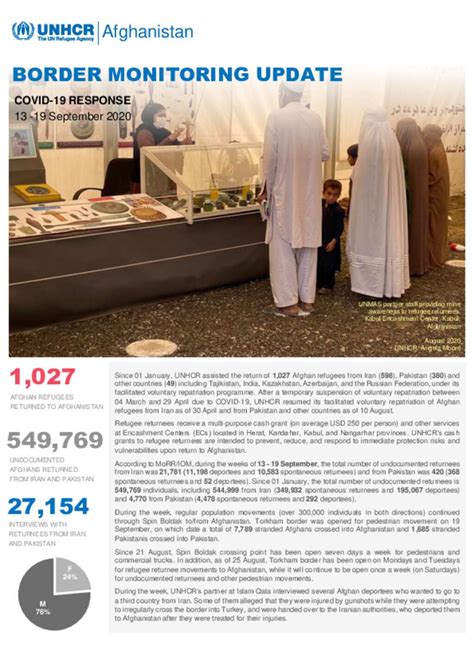 Document UNHCR Afghanistan Border Monitoring Update 13 September