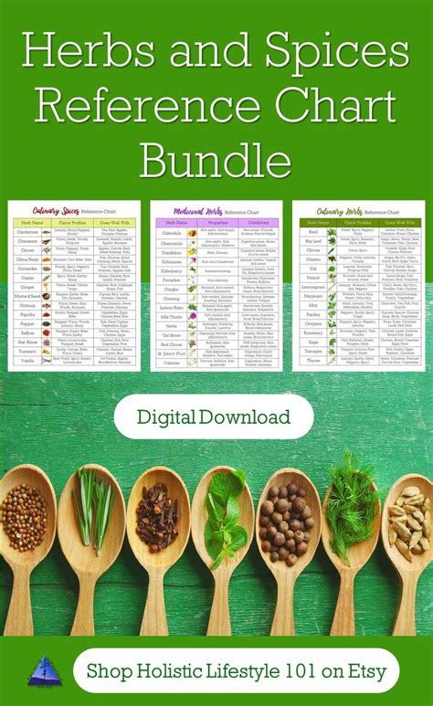 Herbs And Spices Reference Chart Bundle Spices And Herbs Cooking Printable Printable Herb