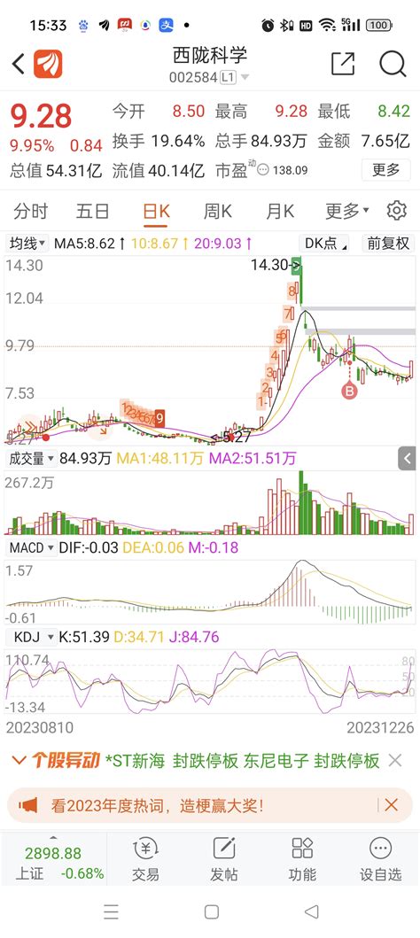 守了这么久，中途没操作，涨停了都还没回本 捂脸 西陇科学002584股吧东方财富网股吧