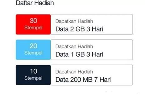 Cara Mendapatkan Kuota Gratis Telkomsel Terbaru Beritrust Halaman 3