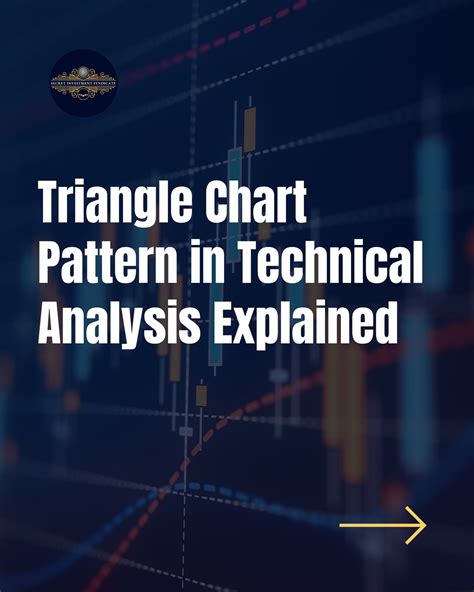 Triangle Chart Pattern in... - Secret Investment Syndicate