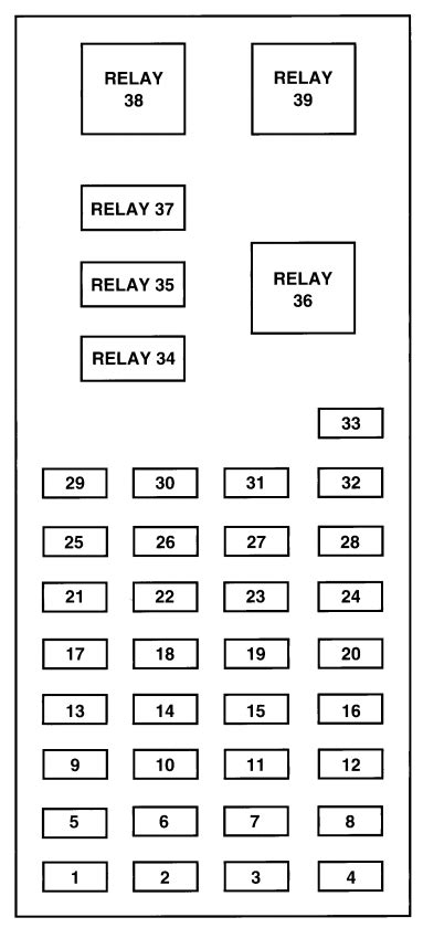 Ford Taurus (1996 - 1999) - fuse box diagram (USA version) - Auto Genius