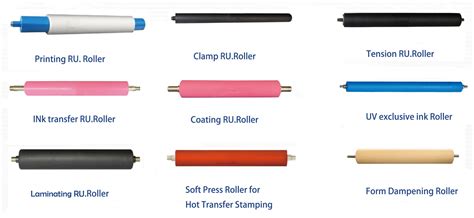 Printing Machine Rubber Roller Rubber Roller Set Gto Offset