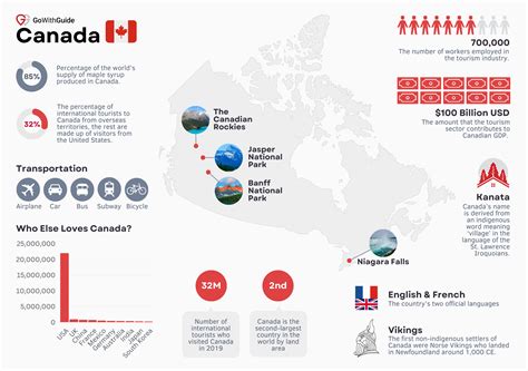Canada Tourism Statistics 2023 | GoWithGuide