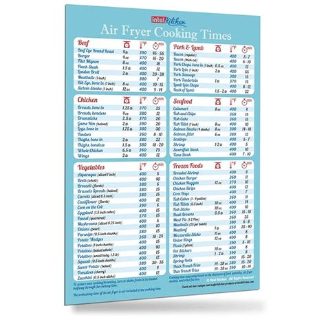 Printable Nuwave Oven Cooking Chart